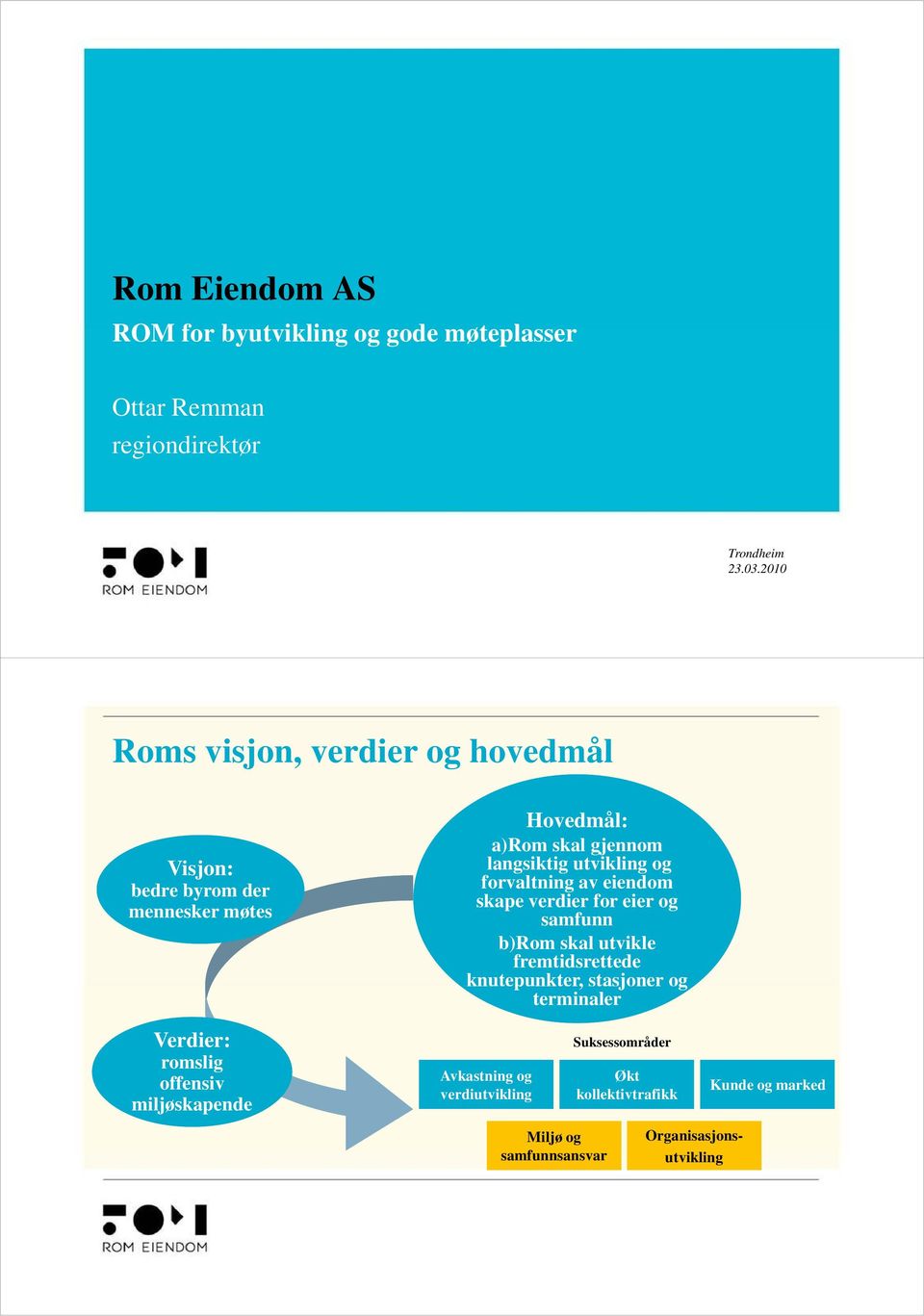 a)rom skal gjennom langsiktig utvikling og forvaltning av eiendom skape verdier for eier og samfunn b)rom skal utvikle