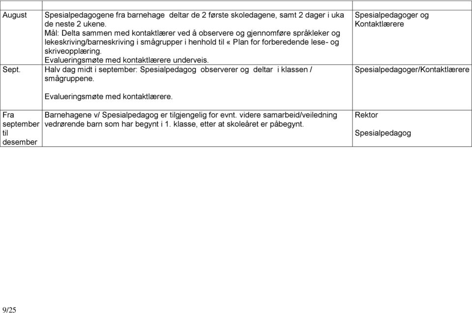 Evalueringsmøte med kontaktlærere underveis. Sept. Halv dag midt i september: Spesialpedagog observerer og deltar i klassen / smågruppene.