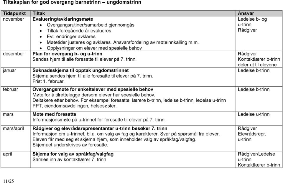 teinnkalling m.m. Opplysninger om elever med spesielle behov desember Plan for overgang b- og u-trinn Sendes hjem til alle foresatte til elever på 7. trinn.