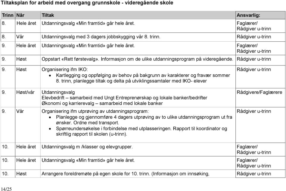 Informasjon om de ulike utdanningsprogram på videregående. Rådgiver u-trinn 9. Høst Organisering ifm IKO: Kartlegging og oppfølging av behov på bakgrunn av karakterer og fravær sommer 8.