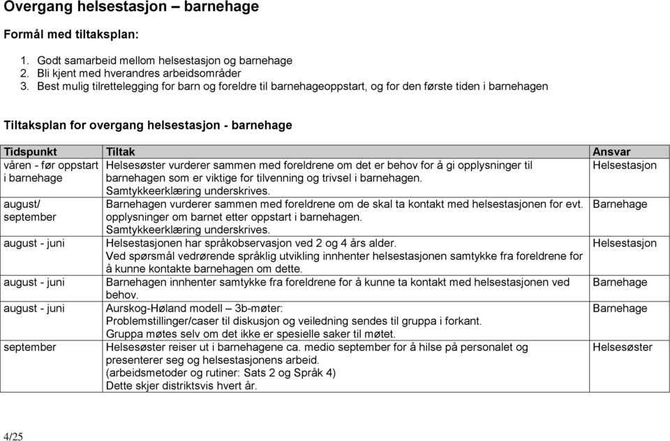 oppstart Helsesøster vurderer sammen med foreldrene om det er behov for å gi opplysninger til Helsestasjon i barnehage barnehagen som er viktige for tilvenning og trivsel i barnehagen.