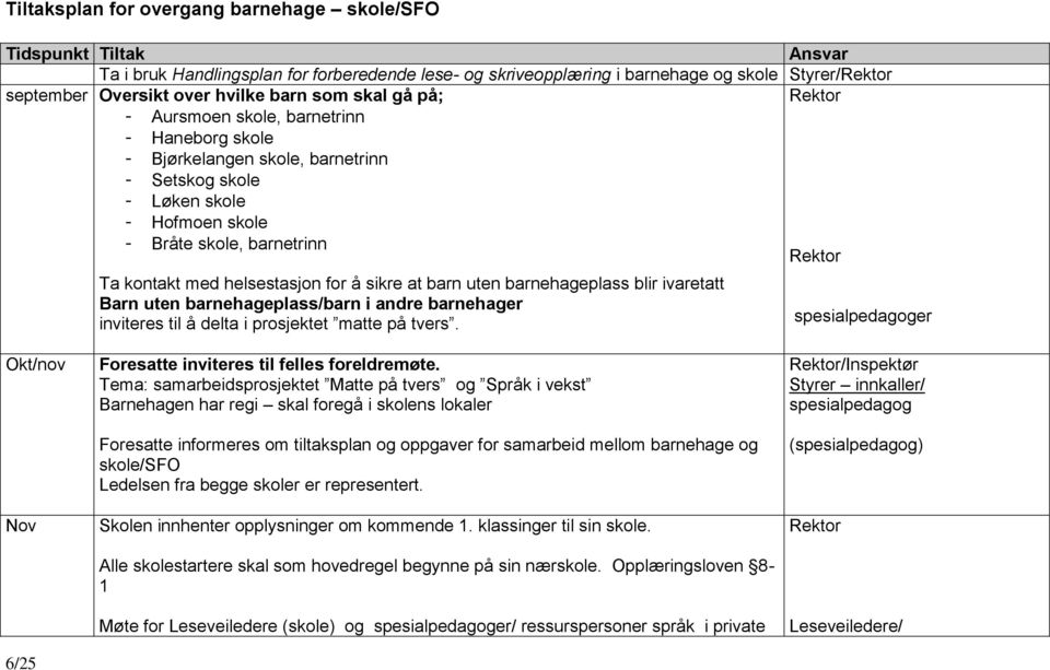 kontakt med helsestasjon for å sikre at barn uten barnehageplass blir ivaretatt Barn uten barnehageplass/barn i andre barnehager inviteres til å delta i prosjektet matte på tvers.