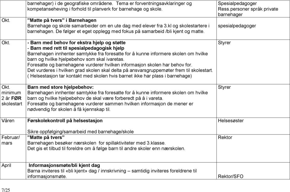 - Barn med behov for ekstra hjelp og støtte - Barn med rett til spesialpedagogisk hjelp Barnehagen innhenter samtykke fra foresatte for å kunne informere skolen om hvilke barn og hvilke hjelpebehov