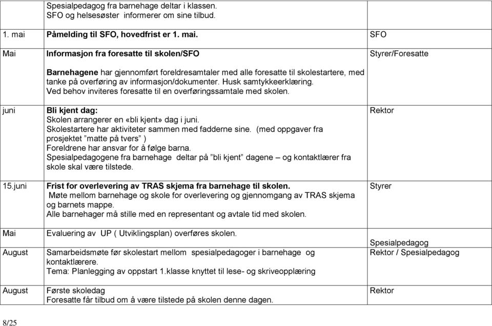 Husk samtykkeerklæring. Ved behov inviteres foresatte til en overføringssamtale med skolen. Bli kjent dag: Skolen arrangerer en «bli kjent» dag i juni.