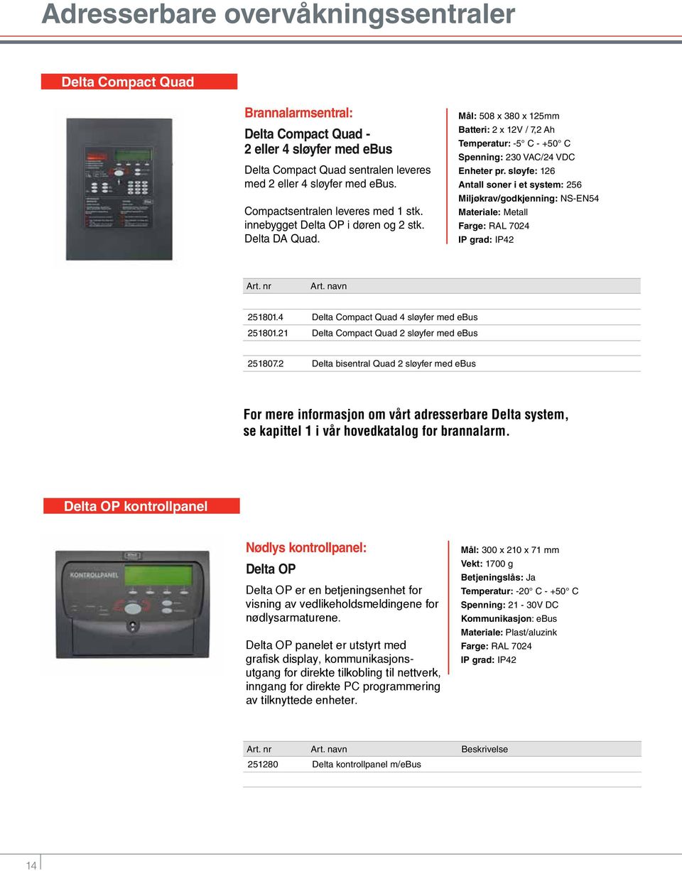 sløyfe: 126 Antall soner i et system: 256 Miljøkrav/godkjenning: NS-EN54 Materiale: Metall Farge: RAL 7024 IP grad: IP42 Art. nr Art. navn 251801.4 Delta Compact Quad 4 sløyfer med ebus 251801.