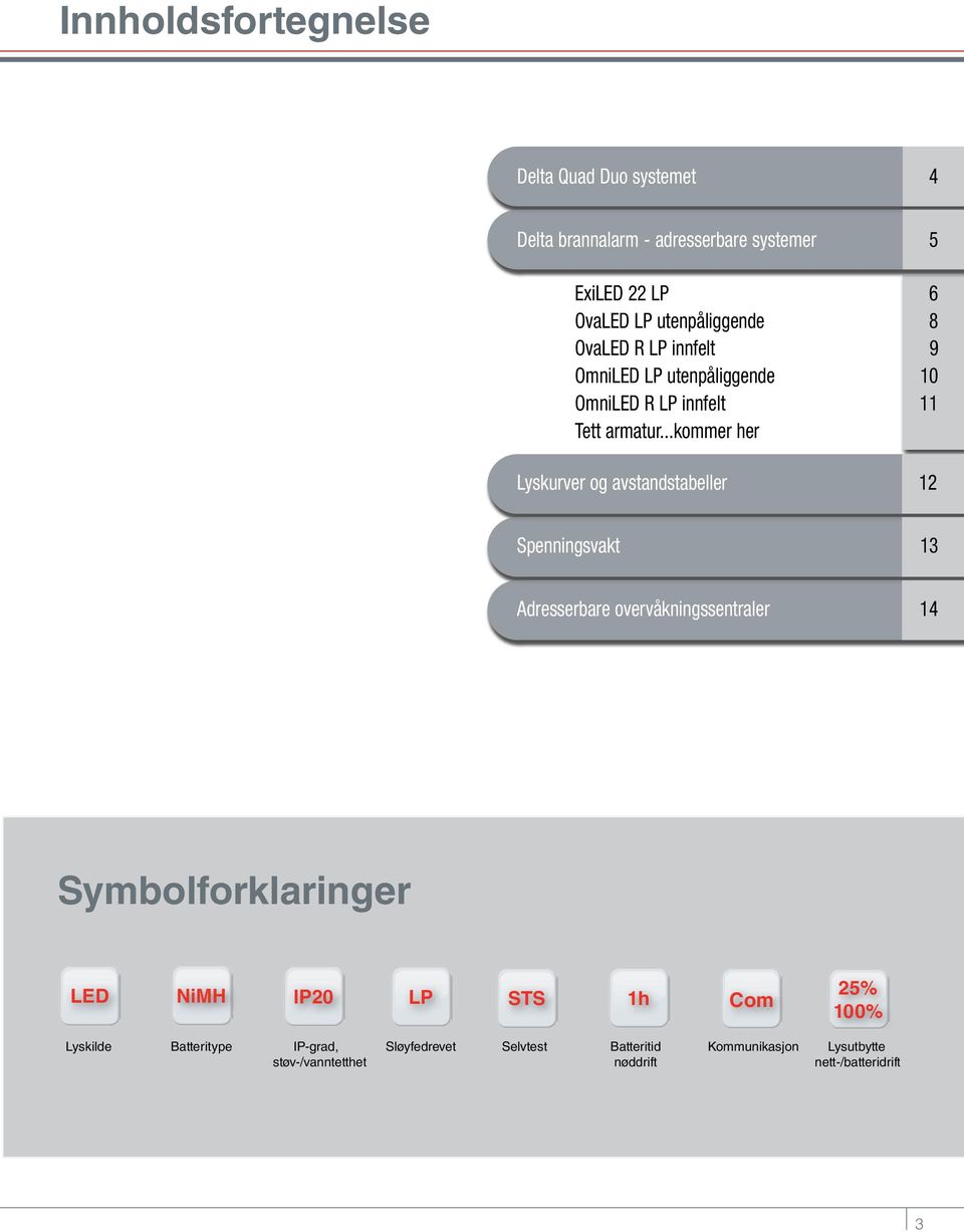 ..kommer her Lyskurver og avstandstabeller 12 Spenningsvakt 13 Adresserbare overvåkningssentraler 14 Symbolforklaringer LED