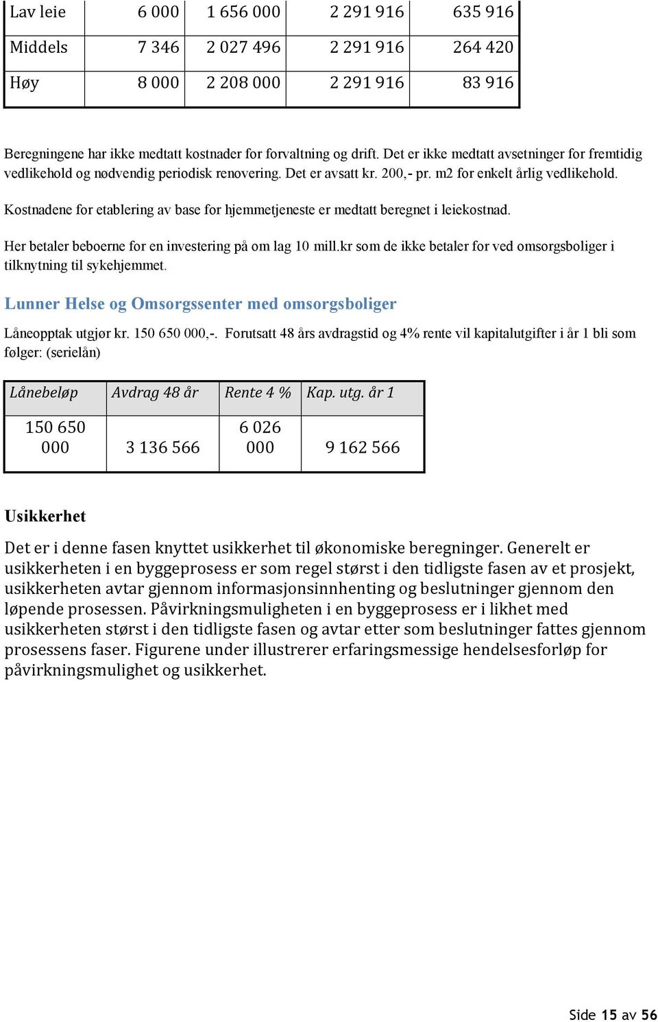 Kostnadene for etablering av base for hjemmetjeneste er medtatt beregnet i leiekostnad. Her betaler beboerne for en investering på om lag 10 mill.