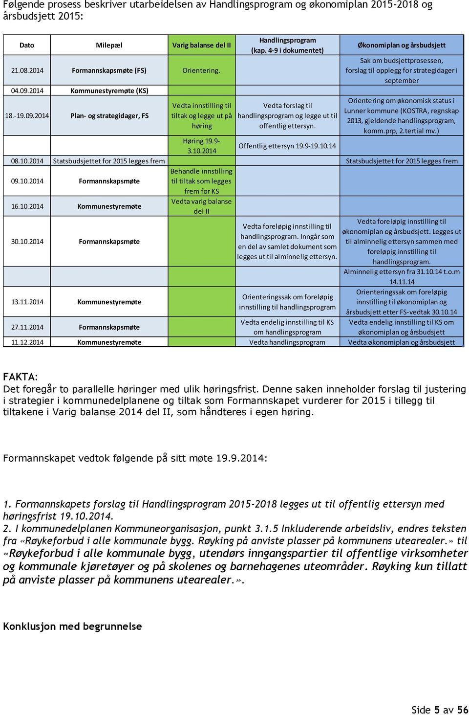 4-9 i dokumentet) Vedta forslag til handlingsprogram og legge ut til offentlig ettersyn.