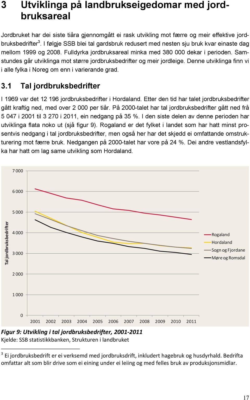 Samstundes går utviklinga mot større jordbruksbedrifter og meir jordleige. Denne utviklinga finn vi i alle fylka i Noreg om enn i varierande grad. 3.