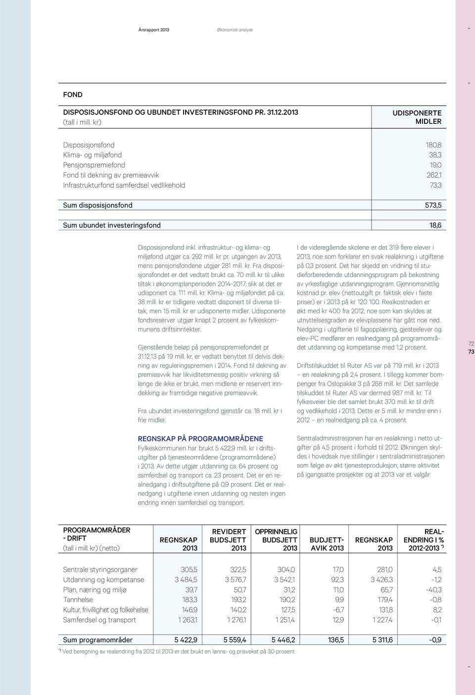 573,5 Sum ubundet investeringsfond 18,6 Disposisjonsfond inkl. infrastruktur- og klima- og miljøfond utgjør ca. 292 mill. kr pr. utgangen av, mens pensjonsfondene utgjør 281 mill. kr. Fra disposisjonsfondet er det vedtatt brukt ca.