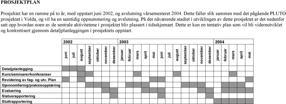 På det nåværende stadiet i utviklingen av dette prosjektet er det nedenfor satt opp hvordan noen av de sentrale aktivitetene i prosjektet blir plassert i tidsskjemaet.