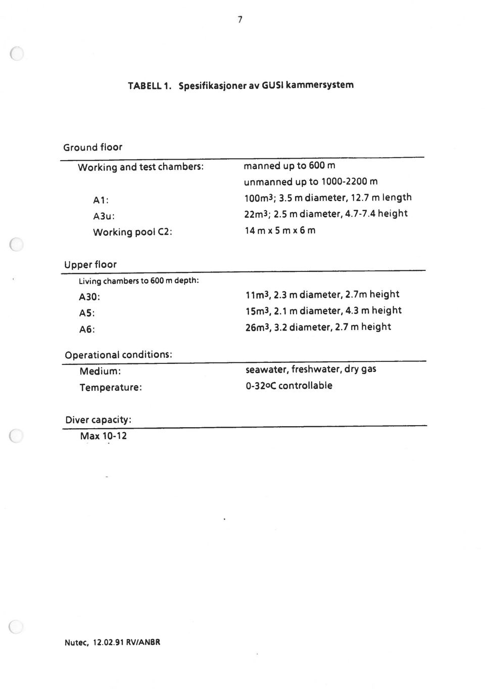 A6: 26m Working and test chambers: man ned up to 600 m Temperature: 0-32 C controhable Medium: seawater, freshwater, dry gas