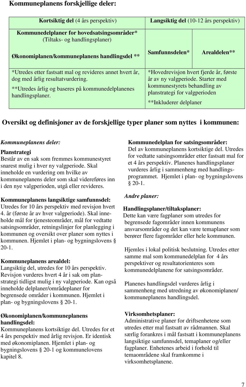 **Utredes årlig og baseres på kommunedelplanenes handlingsplaner. *Hovedrevisjon hvert fjerde år, første år av ny valgperiode.