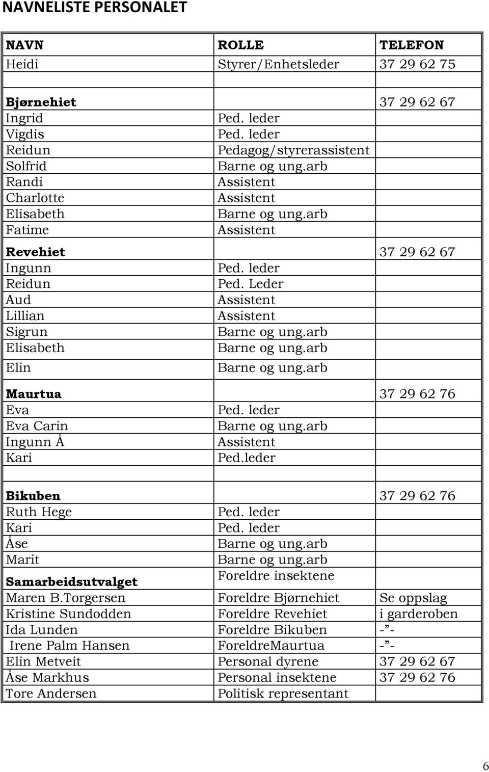 arb Elisabeth Barne og ung.arb Elin Barne og ung.arb Maurtua 37 29 62 76 Eva Ped. leder Eva Carin Barne og ung.arb Ingunn Å Assistent Kari Ped.leder Bikuben 37 29 62 76 Ruth Hege Ped. leder Kari Ped.