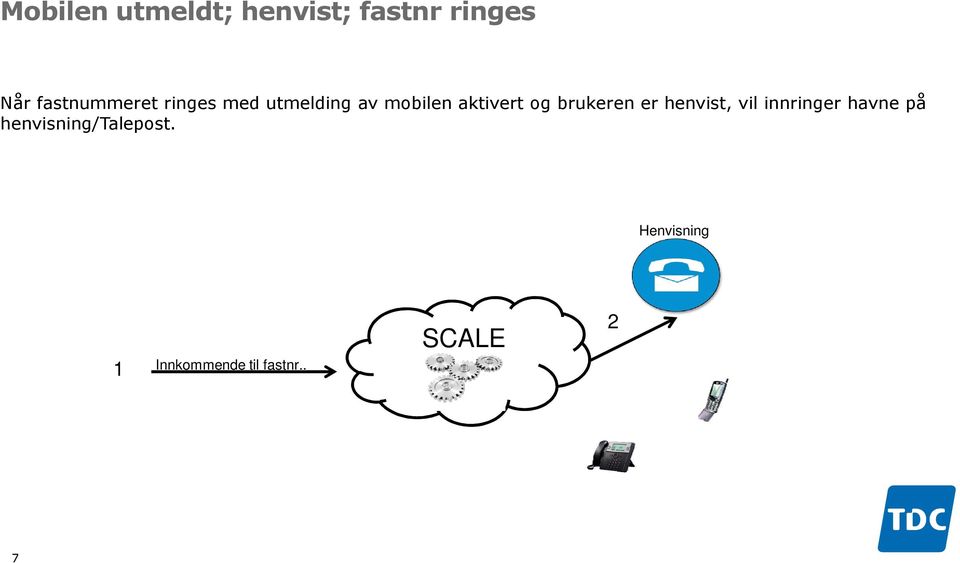 og brukeren er henvist, vil innringer havne på