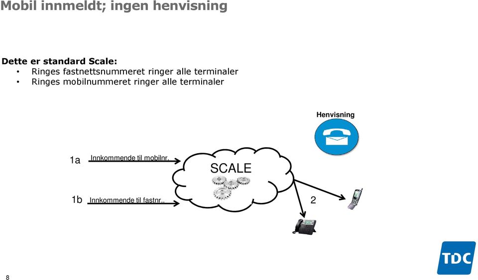 Ringes mobilnummeret ringer alle terminaler Henvisning