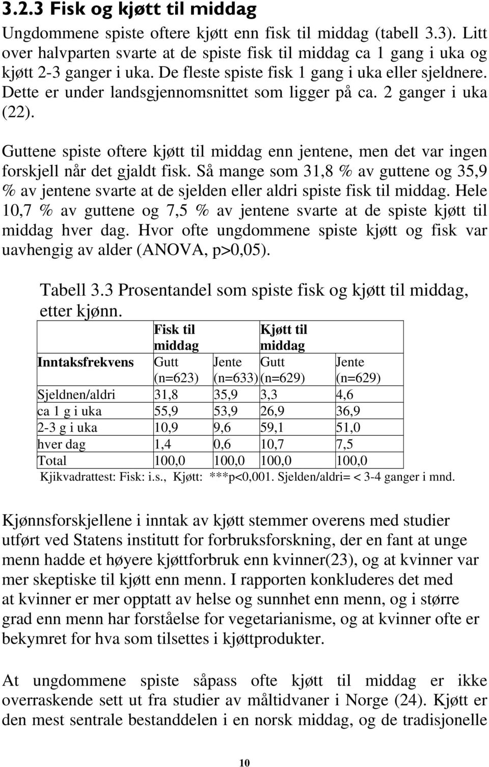 Guttene spiste oftere kjøtt til middag enn jentene, men det var ingen forskjell når det gjaldt fisk.