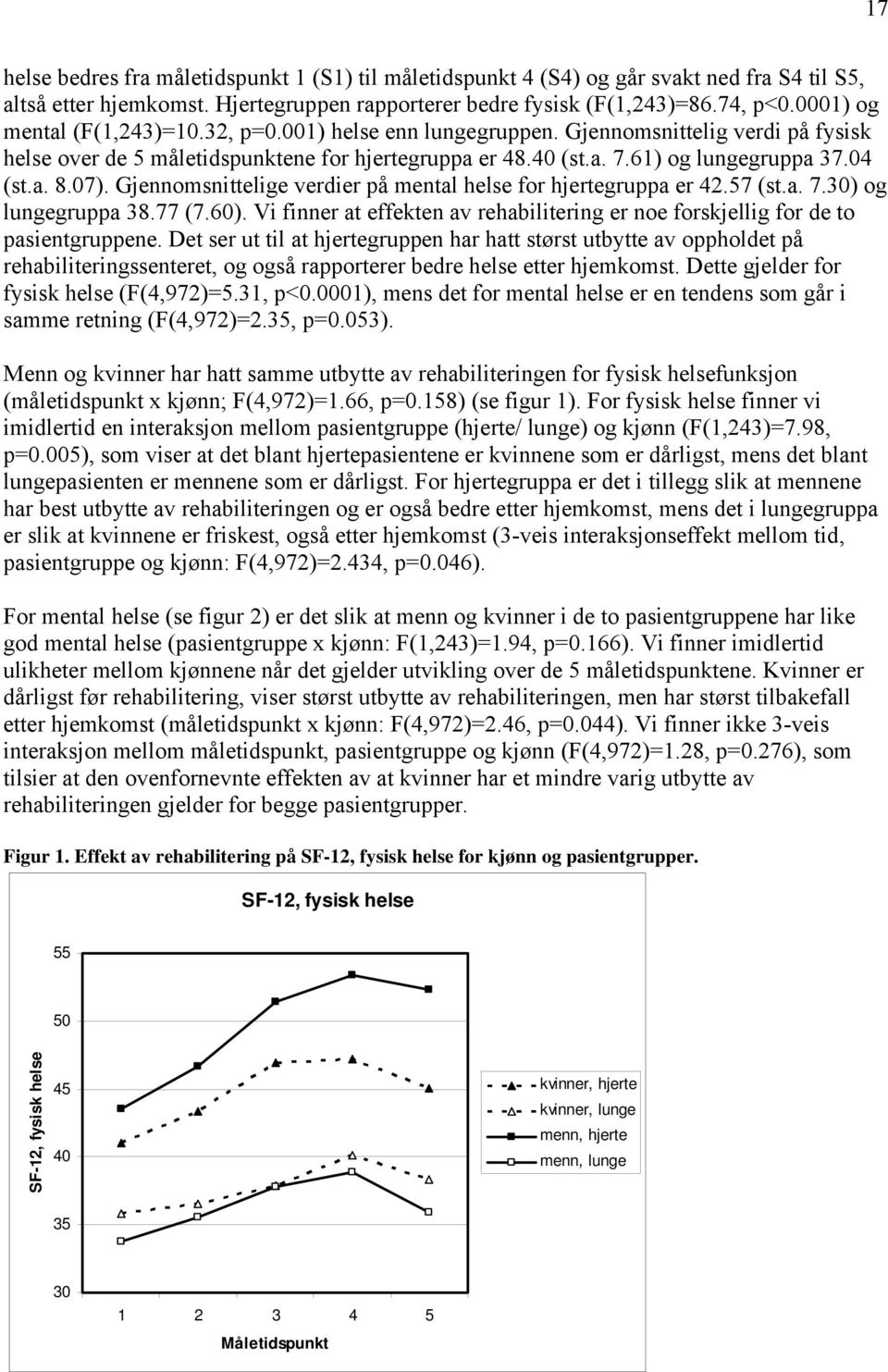 07). Gjennomsnittelige verdier på mental helse for hjertegruppa er 42.57 (st.a. 7.30) og lungegruppa 38.77 (7.60). Vi finner at effekten av rehabilitering er noe forskjellig for de to pasientgruppene.