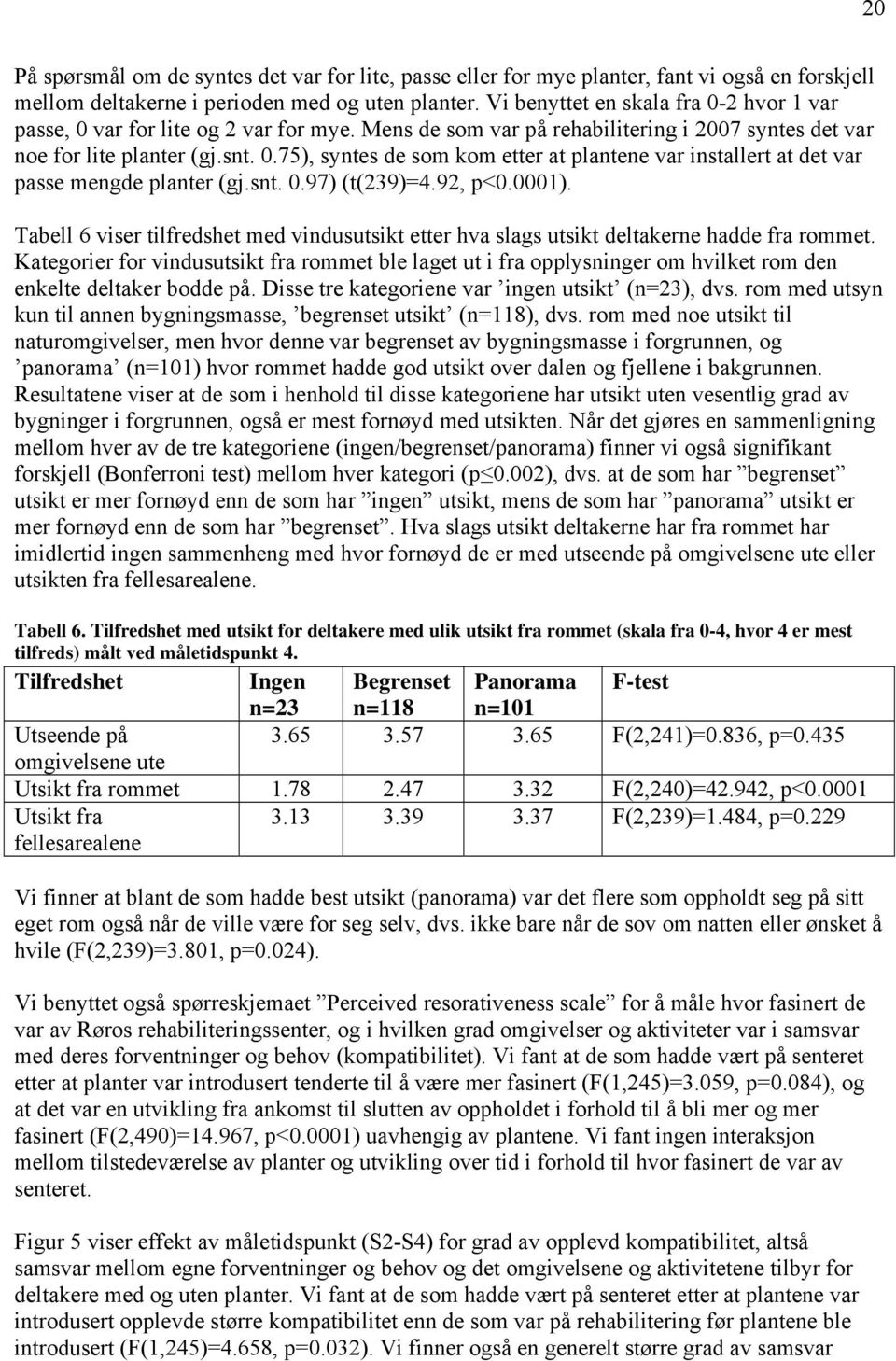 snt. 0.97) (t(239)=4.92, p<0.0001). Tabell 6 viser tilfredshet med vindusutsikt etter hva slags utsikt deltakerne hadde fra rommet.