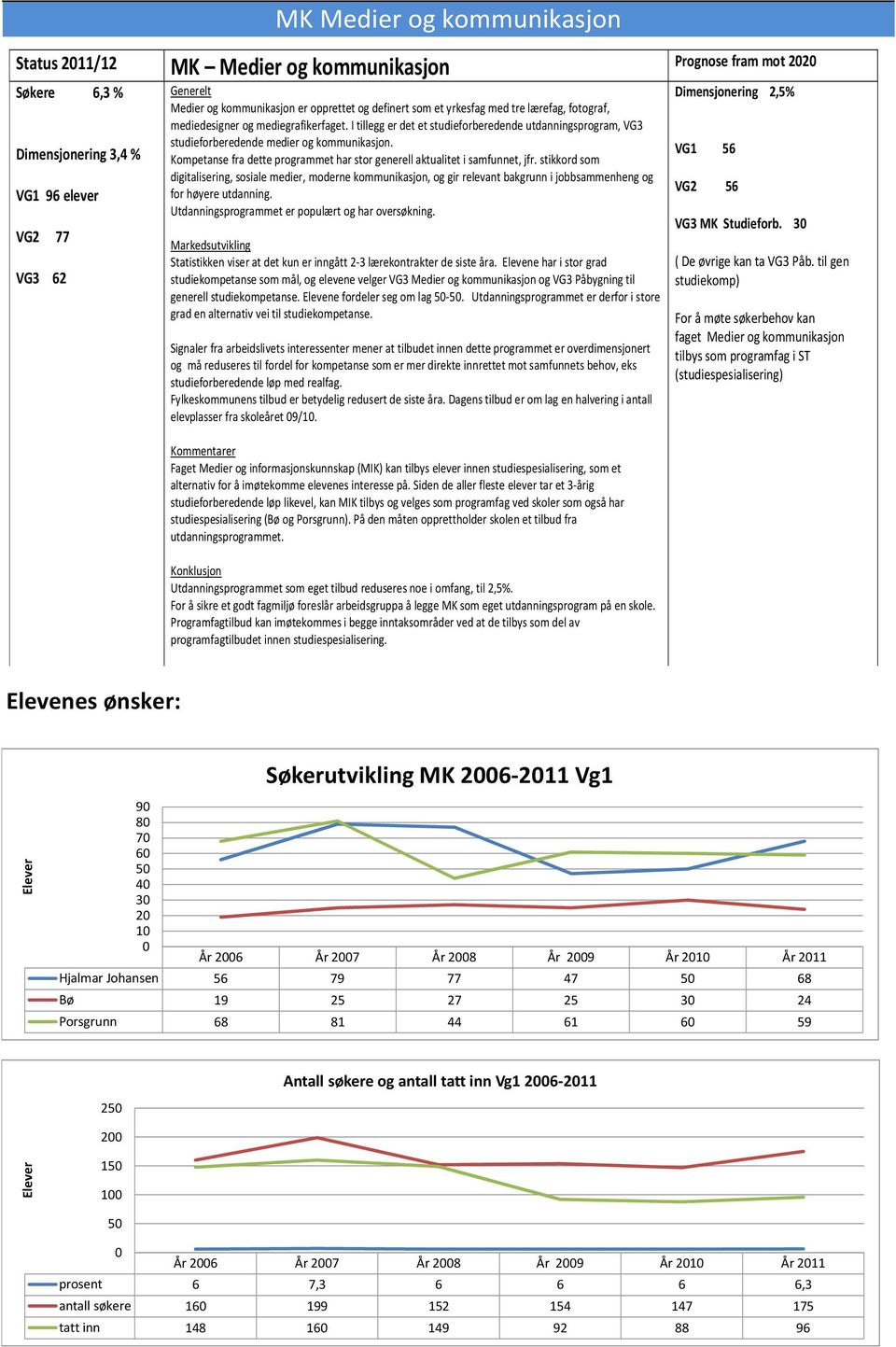 Kompetanse fra dette programmet har stor generell aktualitet i samfunnet, jfr.