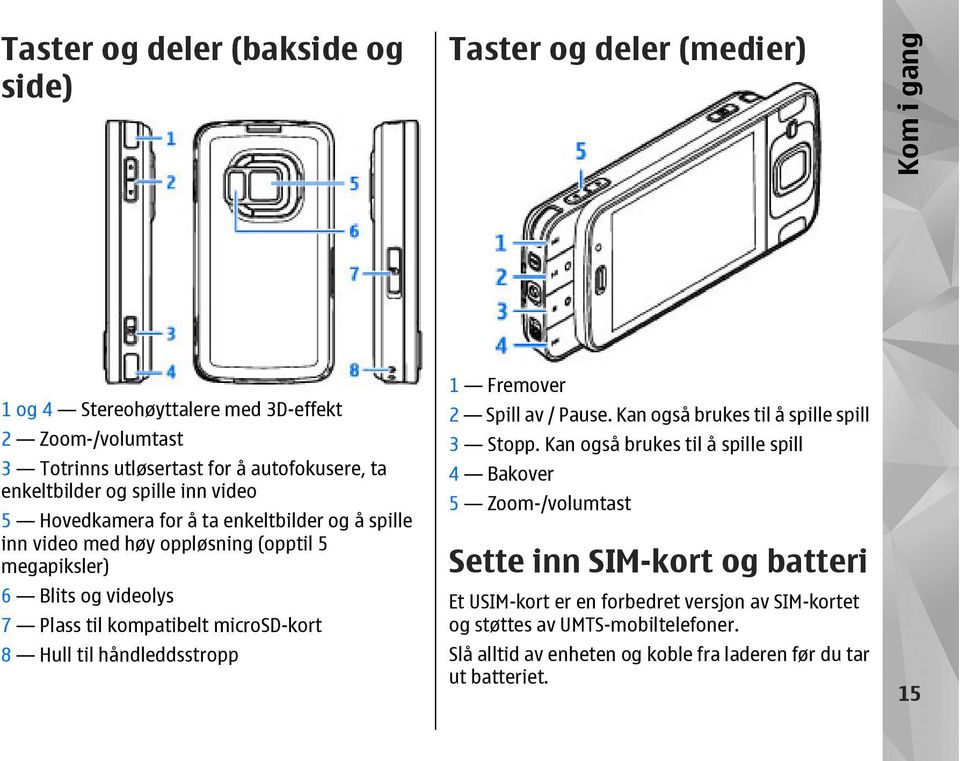 microsd-kort 8 Hull til håndleddsstropp 1 Fremover 2 Spill av / Pause. Kan også brukes til å spille spill 3 Stopp.