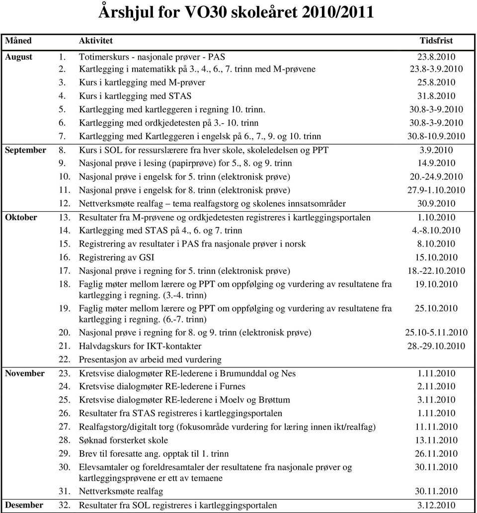 - 10. trinn 30.8-3-9.2010 7. Kartlegging med Kartleggeren i engelsk på 6., 7., 9. og 10. trinn 30.8-10.9.2010 September 8. Kurs i SOL for ressurslærere fra hver skole, skoleledelsen og PPT 3.9.2010 9.