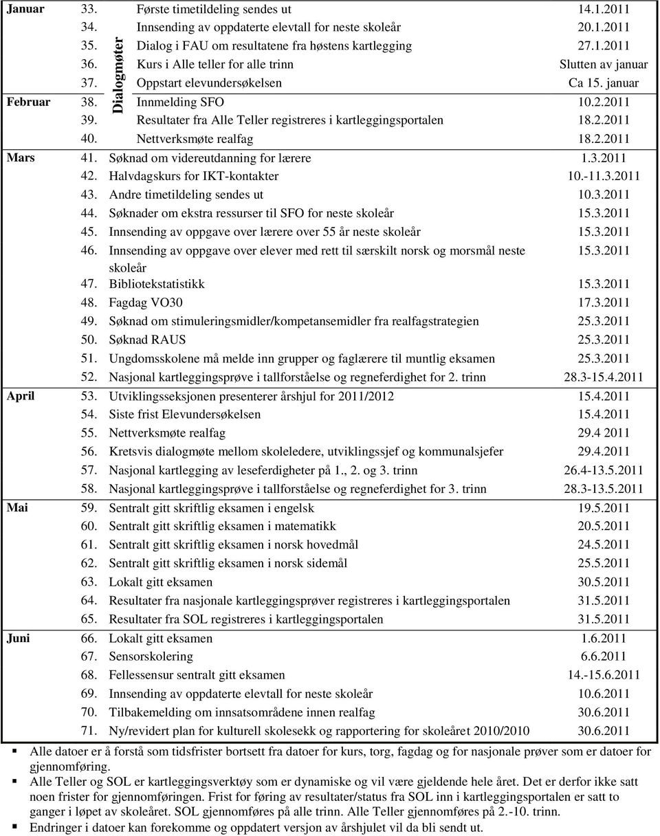 Resultater fra Alle Teller registreres i kartleggingsportalen 18.2.2011 40. Nettverksmøte realfag 18.2.2011 Mars 41. Søknad om videreutdanning for lærere 1.3.2011 42.