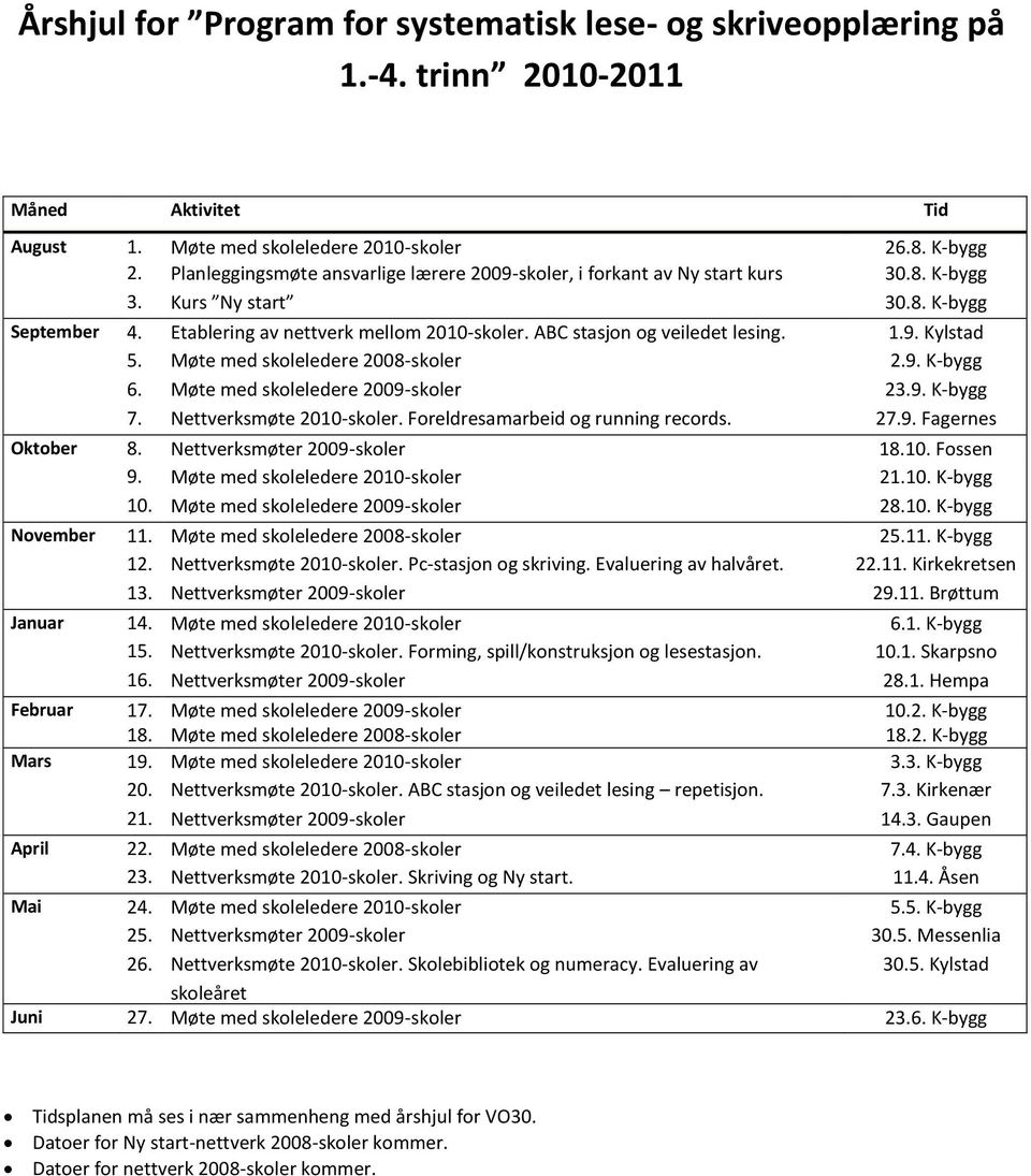 ABC stasjon og veiledet lesing. 1.9. Kylstad 5. Møte med skoleledere 2008-skoler 2.9. K-bygg 6. Møte med skoleledere 2009-skoler 23.9. K-bygg 7. Nettverksmøte 2010-skoler.