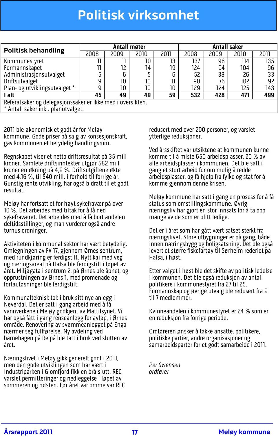 delegasjonssaker er ikke med i oversikten. * Antall saker inkl. planutvalget. 2011 ble økonomisk et godt år for Meløy kommune.