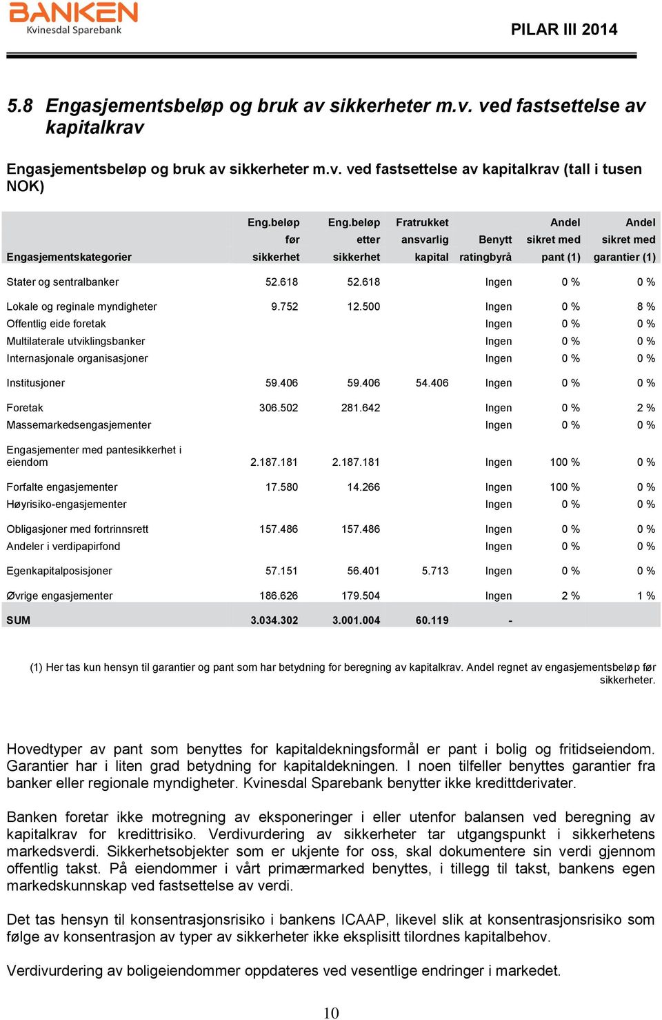 618 Ingen 0 % 0 % Lokale og reginale myndigheter 9.752 12.