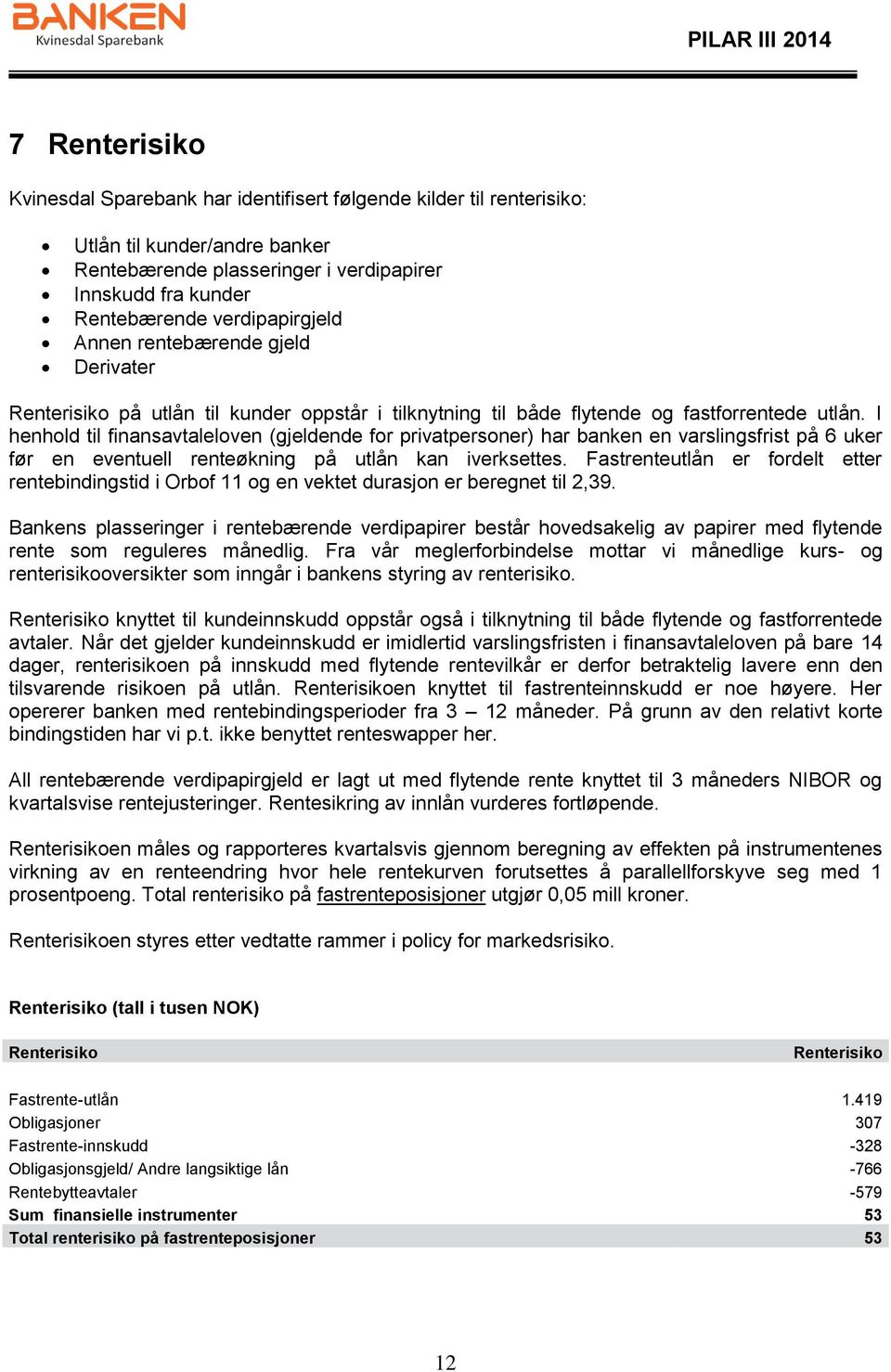 I henhold til finansavtaleloven (gjeldende for privatpersoner) har banken en varslingsfrist på 6 uker før en eventuell renteøkning på utlån kan iverksettes.