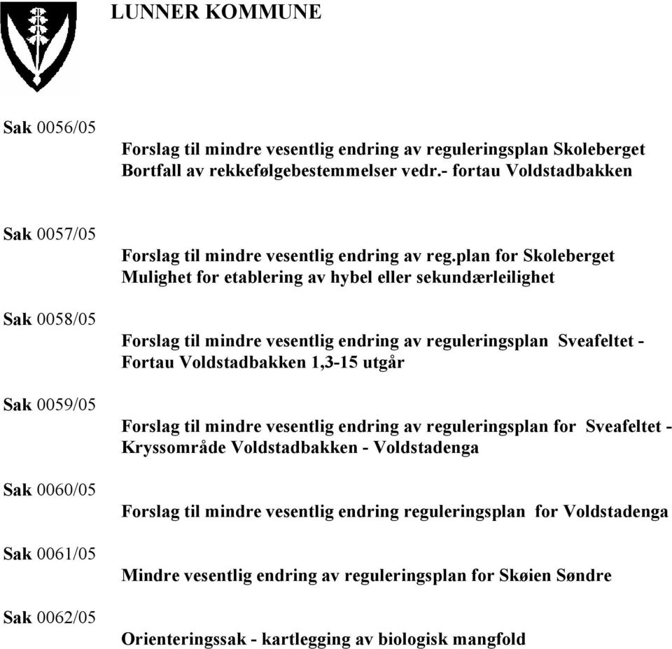 plan for Skoleberget Mulighet for etablering av hybel eller sekundærleilighet Forslag til mindre vesentlig endring av reguleringsplan Sveafeltet - Fortau Voldstadbakken 1,3-15 utgår