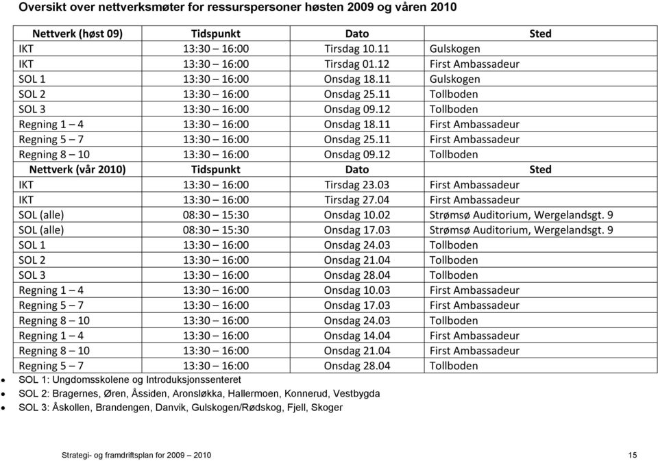 11 First Ambassadeur Regning 5 7 13:30 16:00 Onsdag 25.11 First Ambassadeur Regning 8 10 13:30 16:00 Onsdag 09.12 Tollboden Nettverk (vår 2010) Tidspunkt Dato Sted IKT 13:30 16:00 Tirsdag 23.