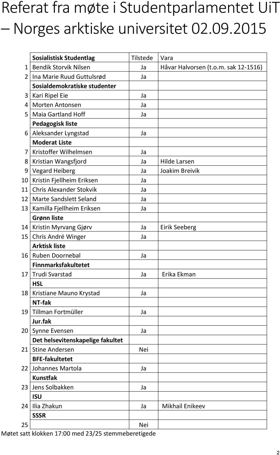 ntet UiT Norges arktiske universitet 02.09.2015 Sosialistisk Studentlag Tilstede Vara 1 Bendik Storvik Nilsen Ja Håvar Halvorsen (t.o.m.
