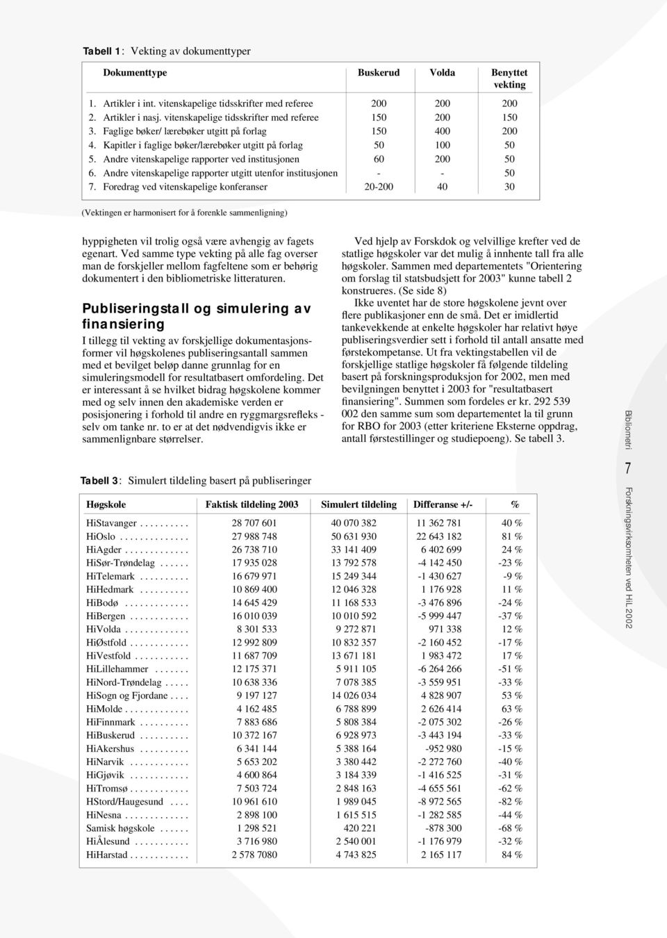 Andre vitenskapelige rapporter ved institusjonen 60 200 50 6. Andre vitenskapelige rapporter utgitt utenfor institusjonen - - 50 7.