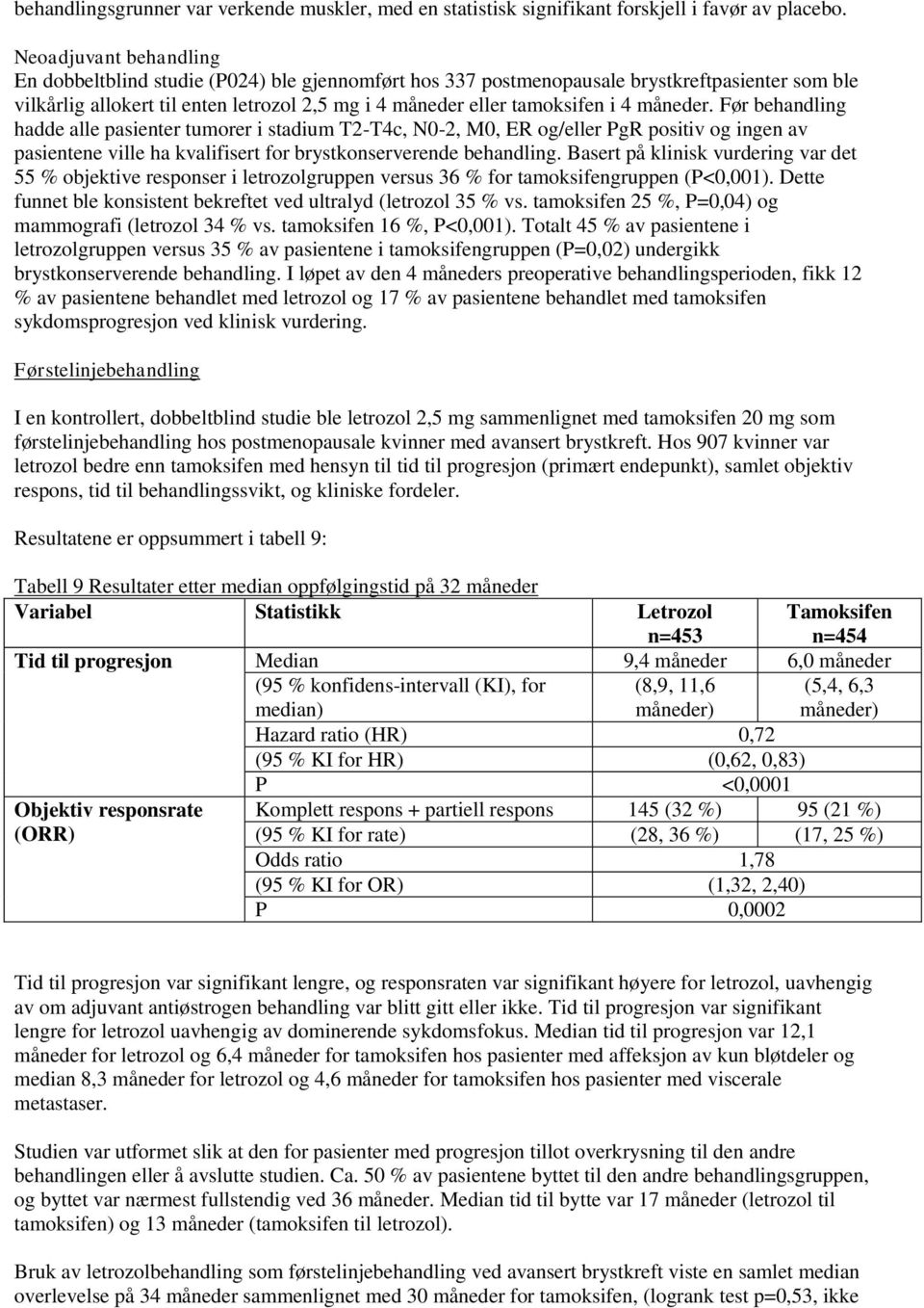 måneder. Før behandling hadde alle pasienter tumorer i stadium T2-T4c, N0-2, M0, ER og/eller PgR positiv og ingen av pasientene ville ha kvalifisert for brystkonserverende behandling.