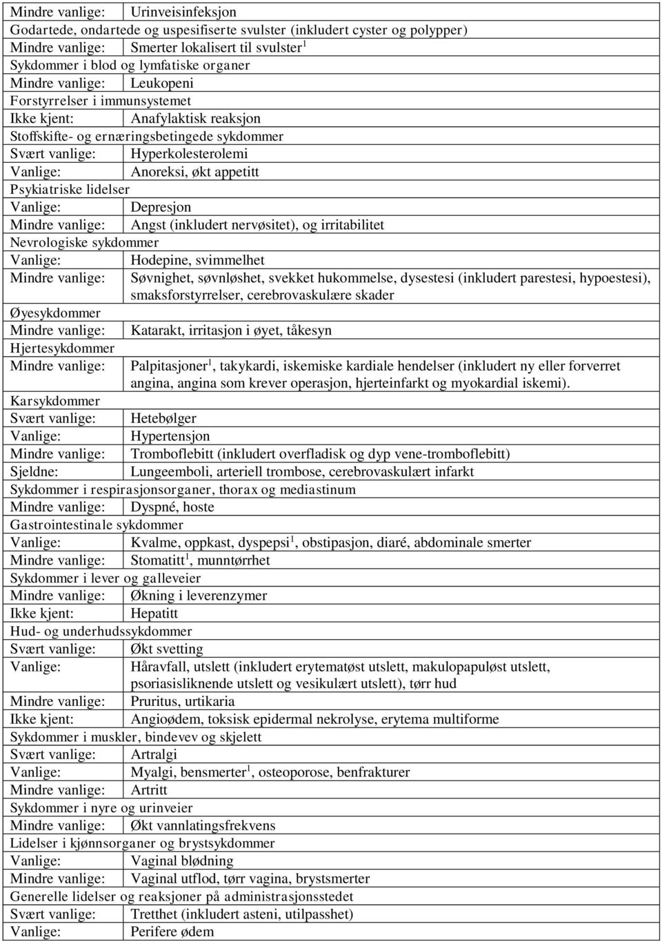 appetitt Psykiatriske lidelser Vanlige: Depresjon Mindre vanlige: Angst (inkludert nervøsitet), og irritabilitet Nevrologiske sykdommer Vanlige: Hodepine, svimmelhet Mindre vanlige: Søvnighet,