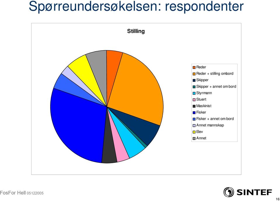 annet om bord Styrmann Stuert Maskinist Fisker