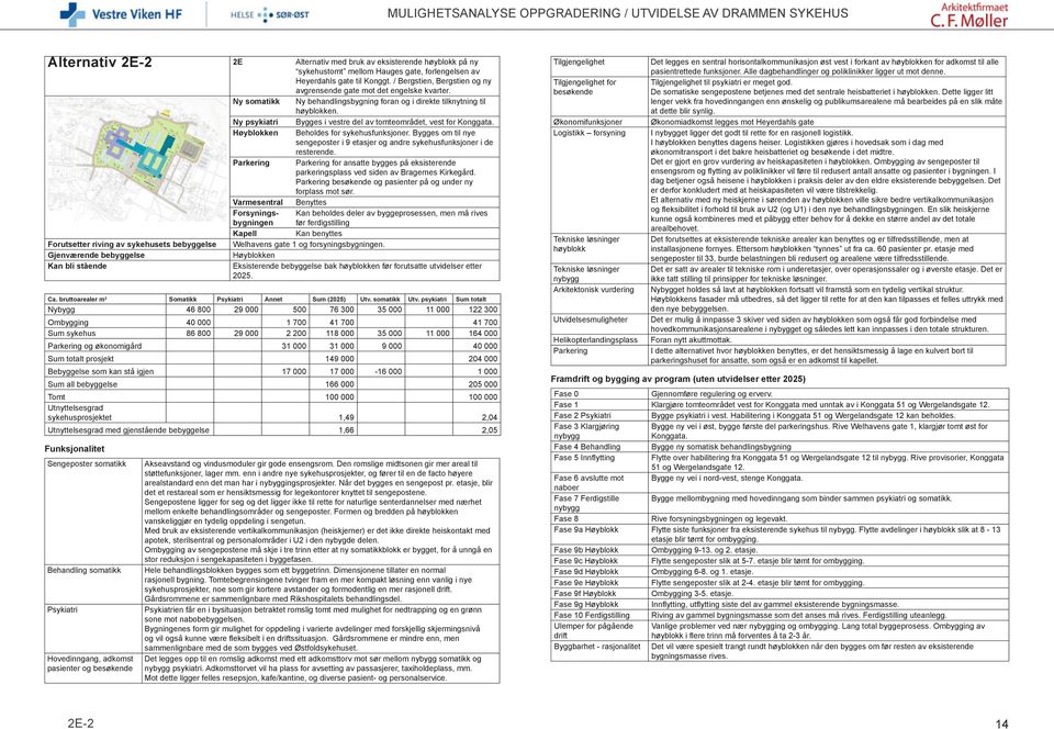 Forutsetter riving av sykehusets bebyggelse Gjenværende bebyggelse Kan bli stående KAPELL Ny somatikk Ny psykiatri Høyblokken avgrensende gate mot det engelske kvarter.