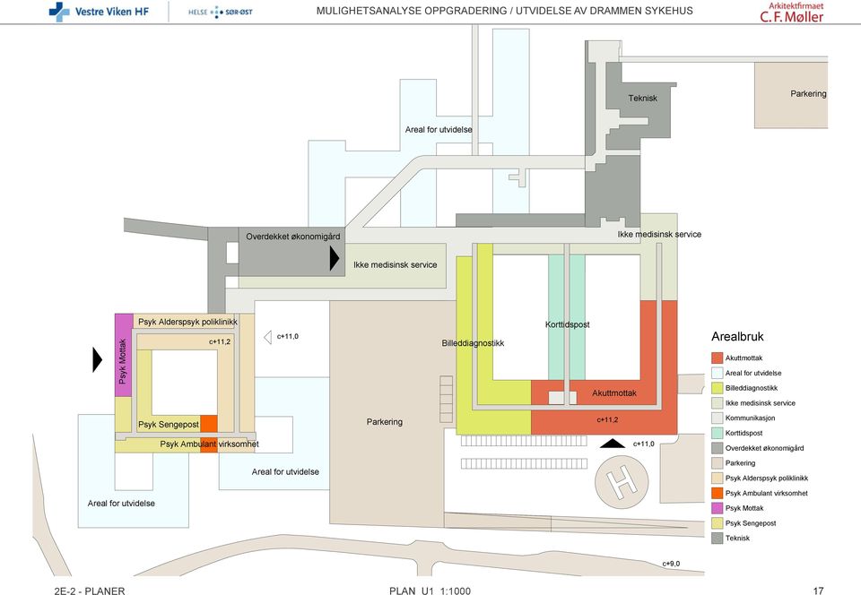 Psyk Sengepost Psyk Ambulant virksomhet Parkering c+11,2 c+11,0 Kommunikasjon Korttidspost Overdekket økonomigård