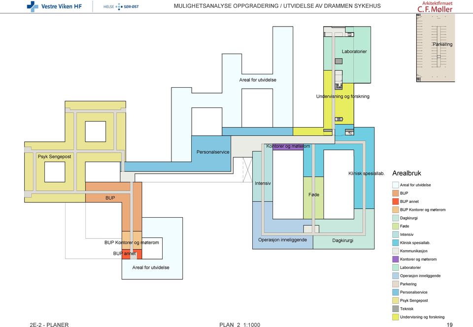Arealbruk BUP Føde BUP BUP annet BUP Kontorer og møterom Dagkirurgi Føde BUP Kontorer og møterom Operasjon