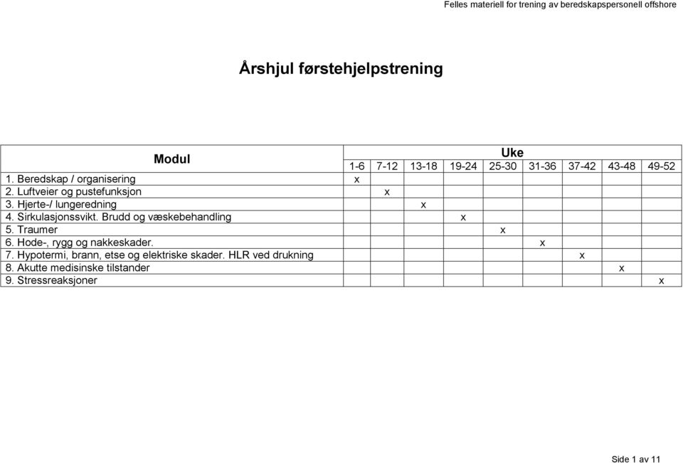 Sirkulasjonssvikt. Brudd og væskebehandling x 5. Traumer x 6. Hode-, rygg og nakkeskader. x 7.