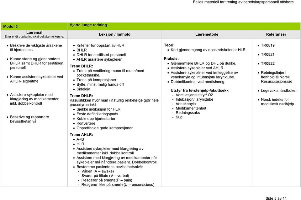 dobbelkontroll Beskrive og rapportere bevissthetsnivå Kriterier for oppstart av HLR BHLR DHLR for sertifisert personell AHLR assistere sykepleier Trene BHLR: Trene på ventilering munn til munn/med