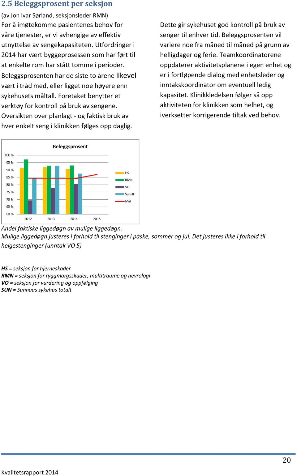 Beleggsprosenten har de siste to årene likevel vært i tråd med, eller ligget noe høyere enn sykehusets måltall. Foretaket benytter et verktøy for kontroll på bruk av sengene.