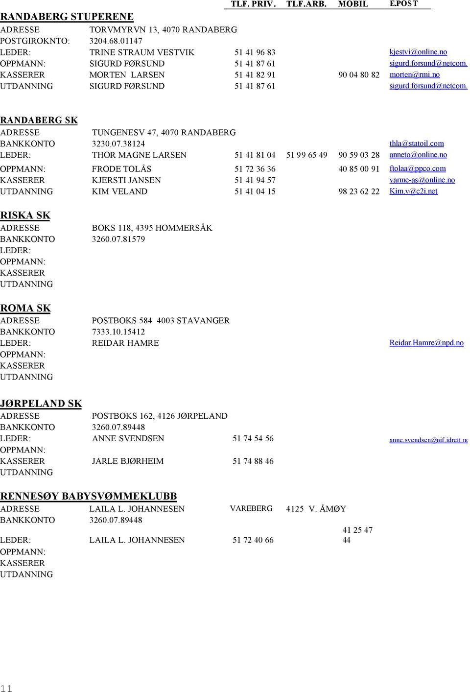 07.38124 thla@statoil.com LEDER: THOR MAGNE LARSEN 51 41 81 04 51 99 65 49 90 59 03 28 anneto@online.no OPPMANN: FRODE TOLÅS 51 72 36 36 40 85 00 91 ftolaa@ppco.