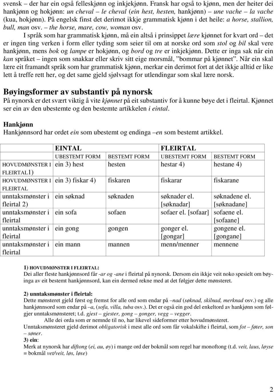 I språk som har grammatisk kjønn, må ein altså i prinsippet lære kjønnet for kvart ord det er ingen ting verken i form eller tyding som seier til om at norske ord som stol og bil skal vere hankjønn,