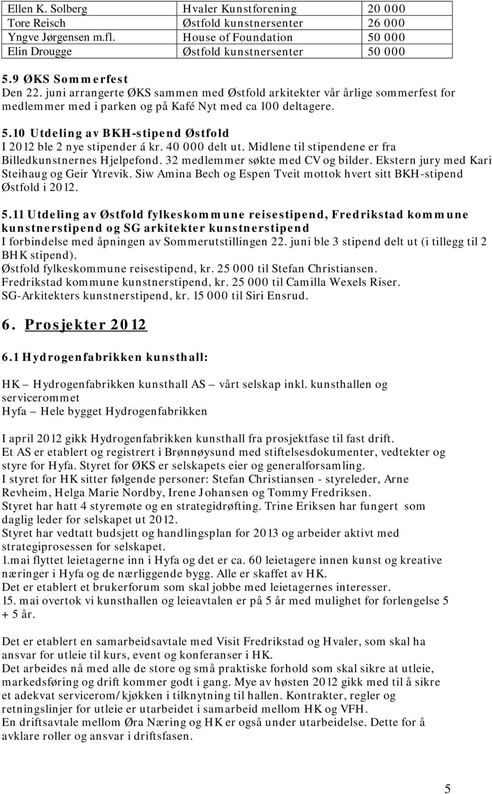 10 Utdeling av BKH-stipend Østfold I 2012 ble 2 nye stipender á kr. 40 000 delt ut. Midlene til stipendene er fra Billedkunstnernes Hjelpefond. 32 medlemmer søkte med CV og bilder.