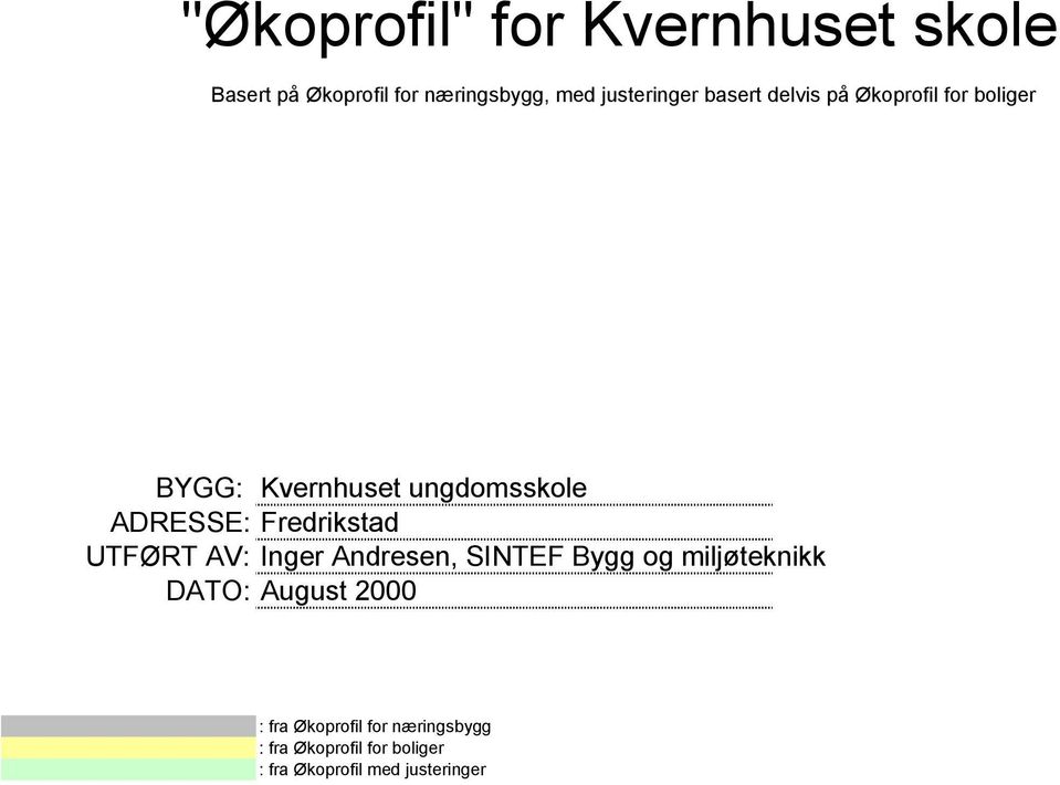 ADRESSE: Fredrikstad UTFØRT AV: Inger Andresen, SINTEF Bygg og miljøteknikk DATO: