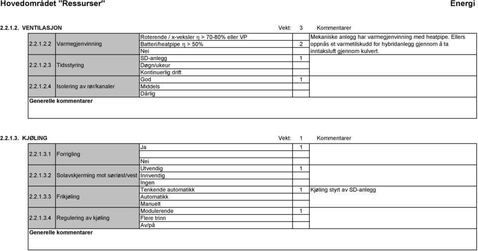 Batteri/heatpipe η > 50% 2 Nei SD-anlegg 1 Døgn/ukeur Kontinuerlig drift God 1 Middels Dårlig Mekaniske anlegg har varmegjenvinning med heatpipe.