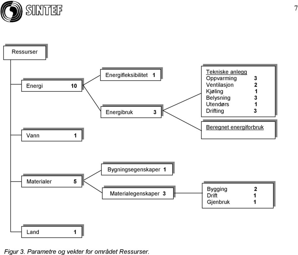 Beregnet energiforbruk Materialer 5 Bygningsegenskaper 1 Materialegenskaper 3